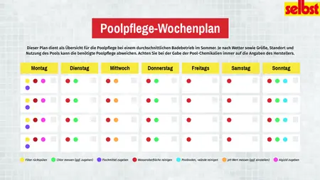 Poolpflege-Wochenplan Wöchentlicher Plan für die Poolpflege