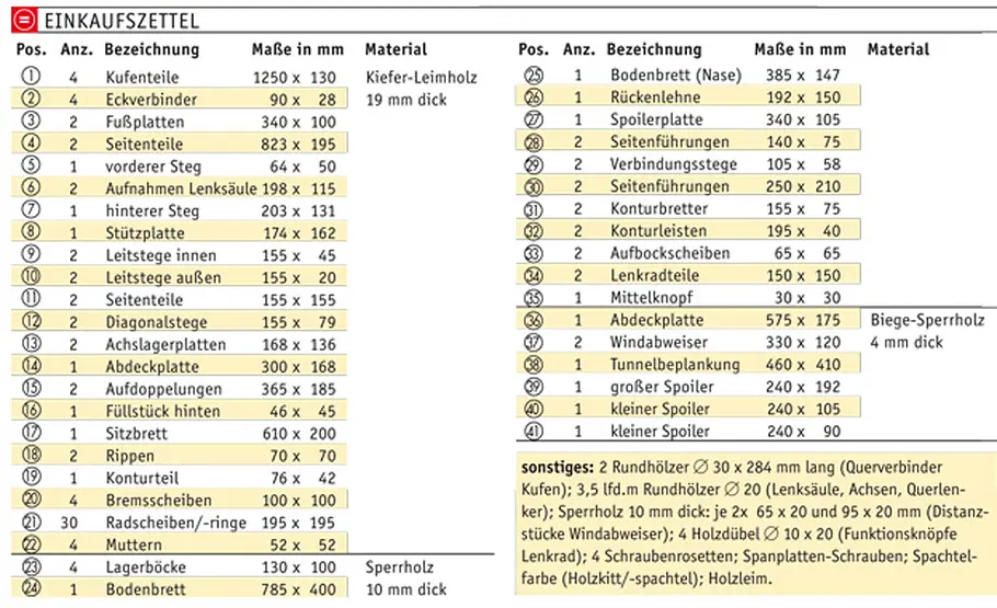 Rennwagen selber bauen Rennwagen: Einkaufsliste