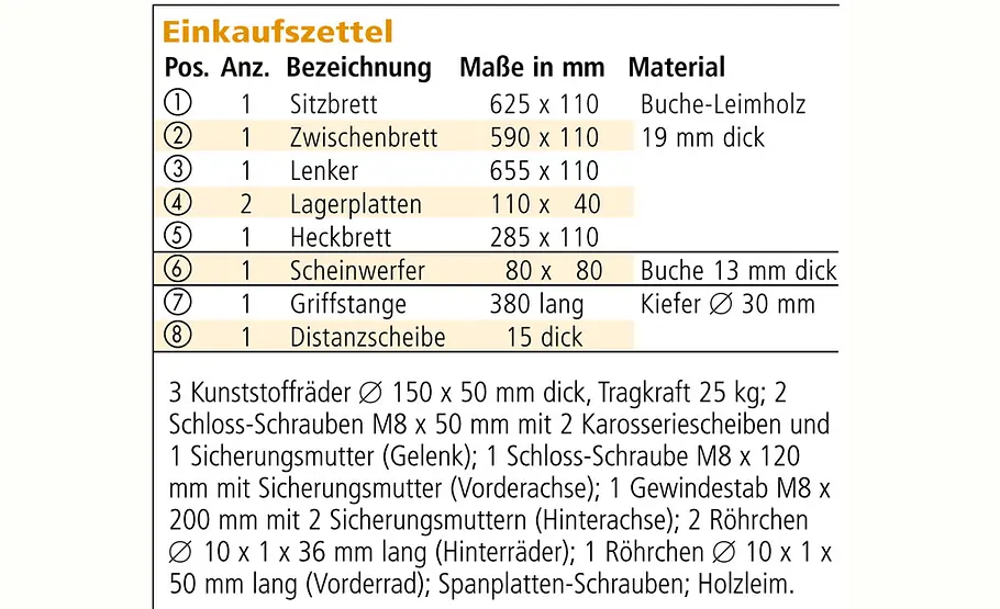 Tretroller selber bauen Roller bauen: Materialliste