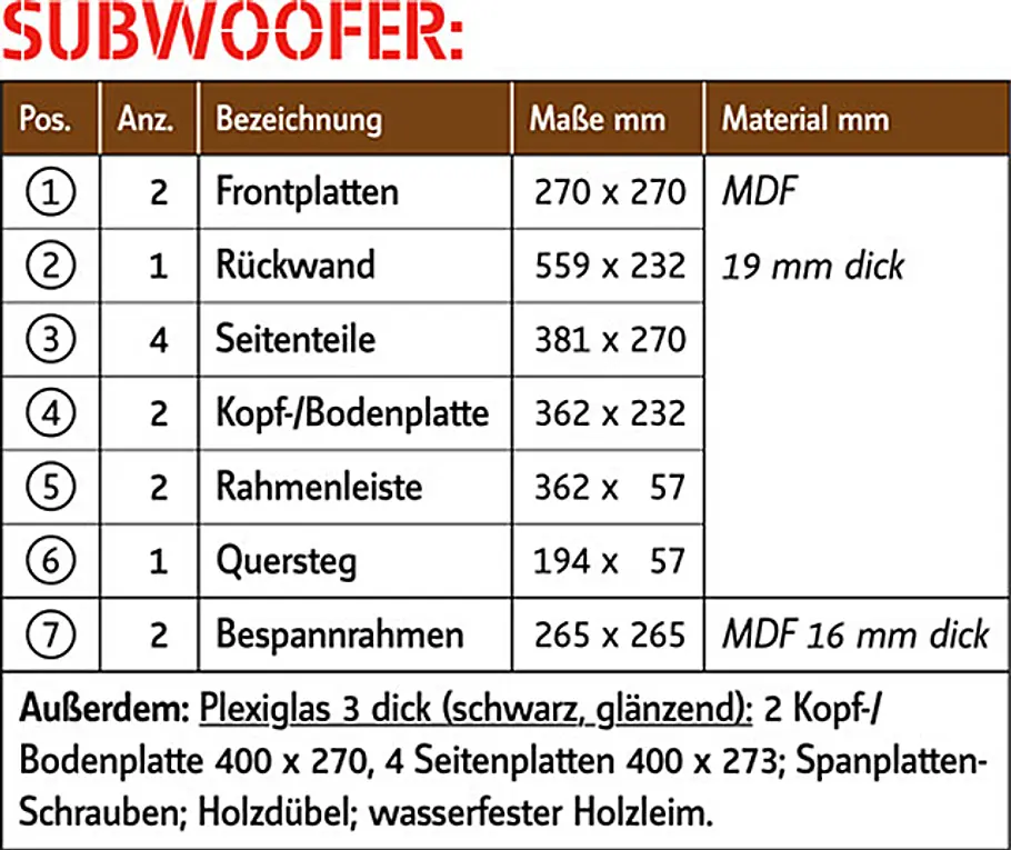 Satellitenboxen + Subwoofer Satellitenboxen