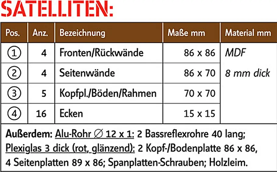 Satellitenboxen + Subwoofer Satellitenboxen