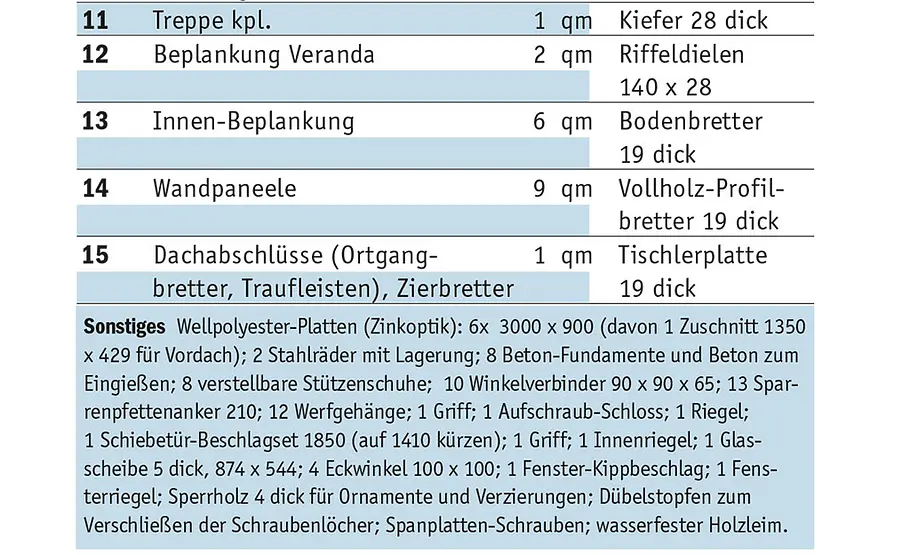 Schäferwagen Schäferwagen