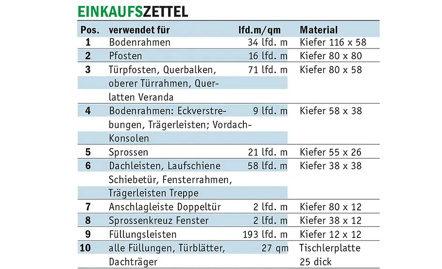 Schäferwagen Schäferwagen