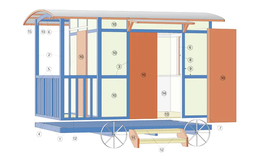 Schäferwagen Schäferwagen