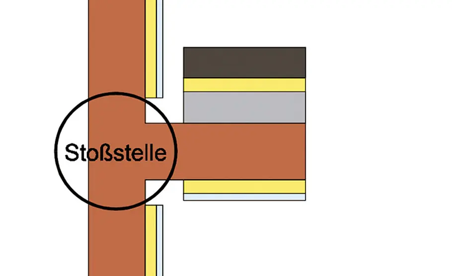 Schalldämmung Decke Schalldämmung: Schallentkopplung