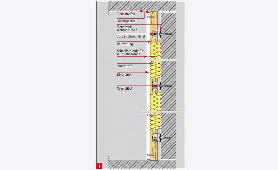 Schallschutz-Wände selber bauen Schallschutz: Vorsatzschale mit Holzprofilen