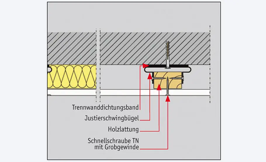 Schallschutz-Wände selber bauen Schallschutz: Vorsatzschale
