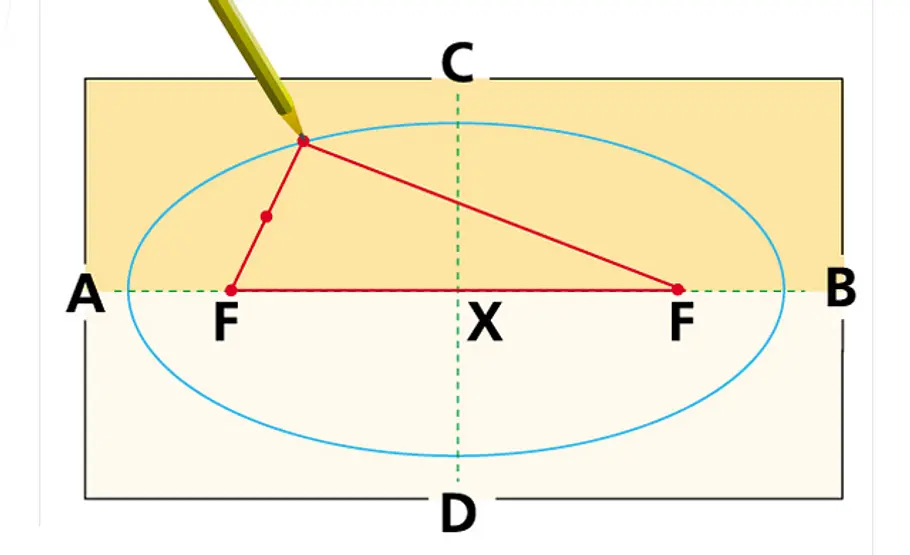 Schaukelstuhl bauen Ellipse konstruieren
