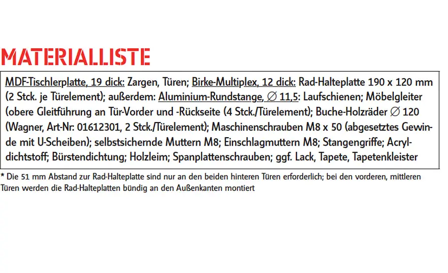Schiebetürenschrank bauen Schiebetürenschrank Materialliste