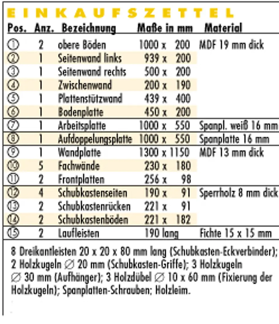 Schreibtisch bauen: Schritt 9 von 9 Materialien