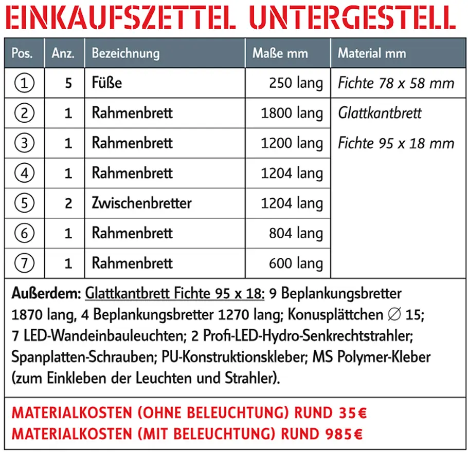 Sichtschutzwände Sichtschutzwände