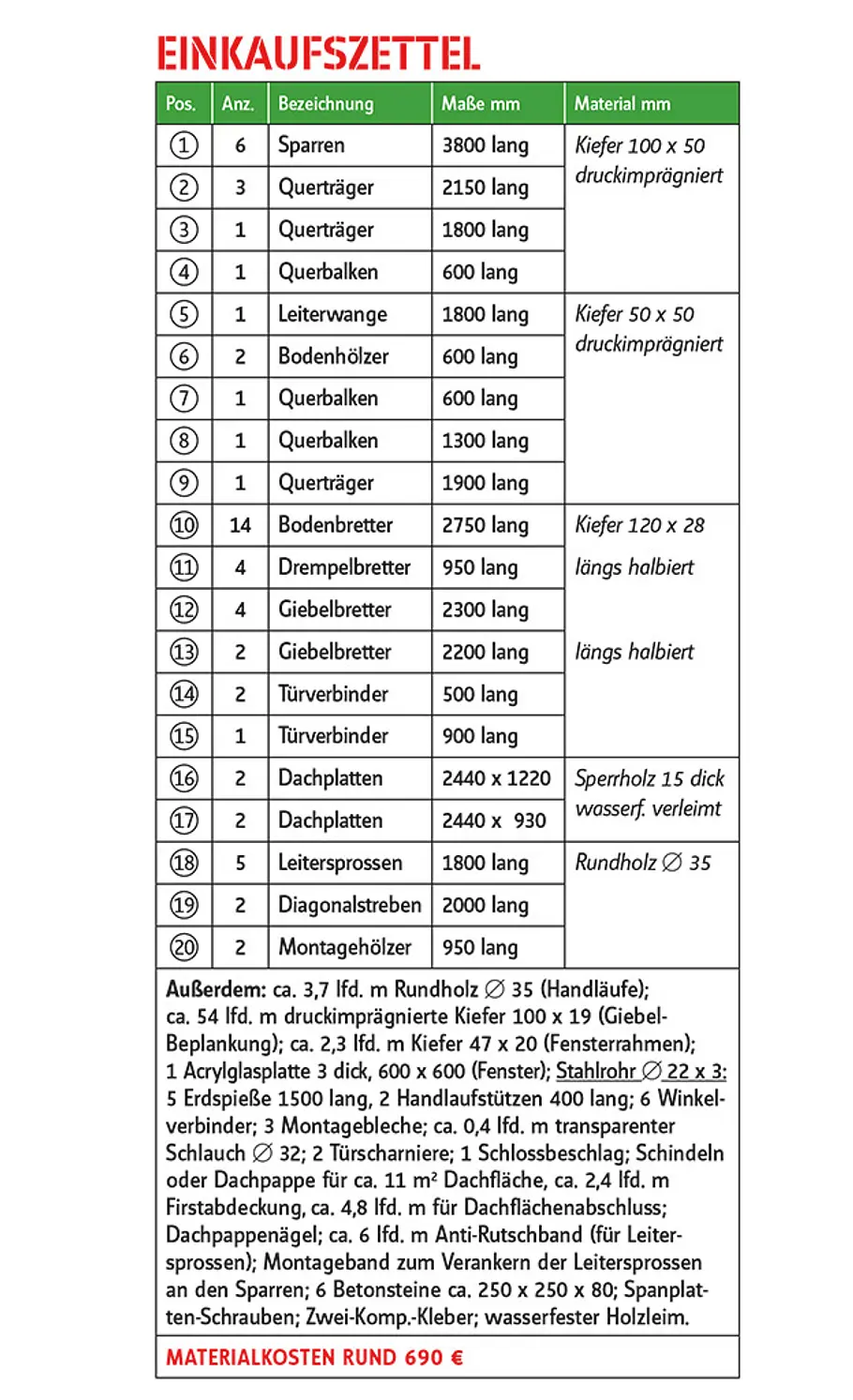 Stelzenhaus selber bauen Stelzenhaus selber bauen