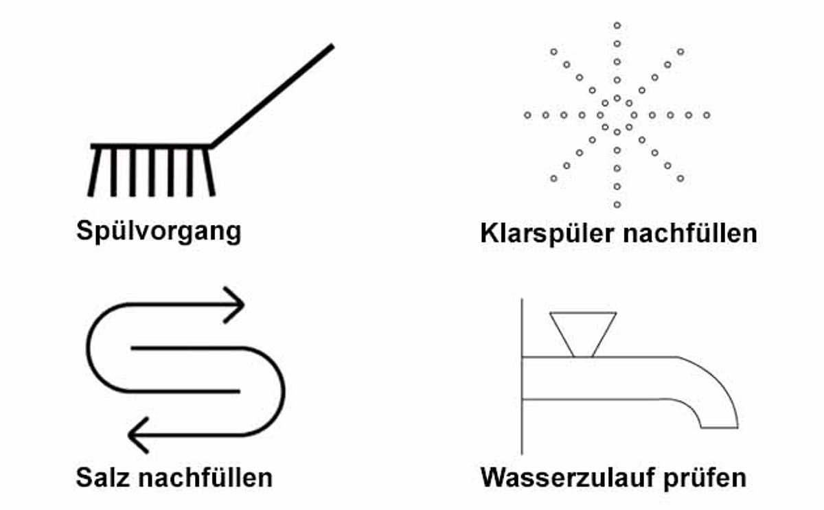 Gängige Spülmaschinen-Symbole