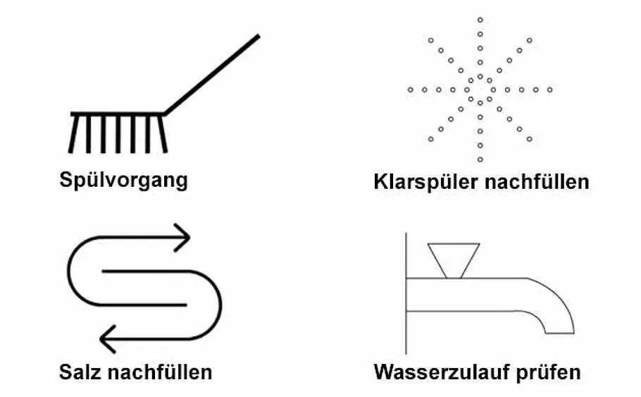Gängige Spülmaschinen-Symbole