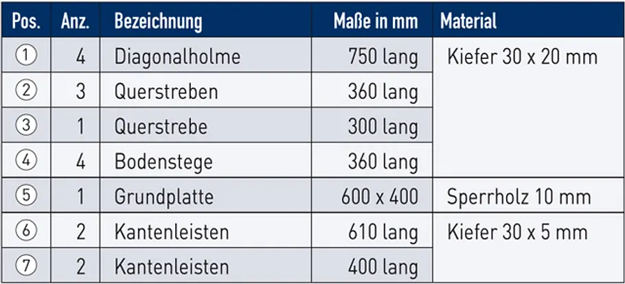 Beistelltisch & Tablett: Schritt 17 von 17 Beistelltisch mit Tablett