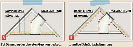 Tageslicht-Spot