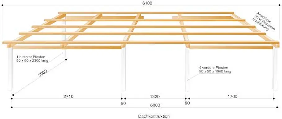 Terrassenüberdachung selber bauen Terrassenüberdachung selber bauen