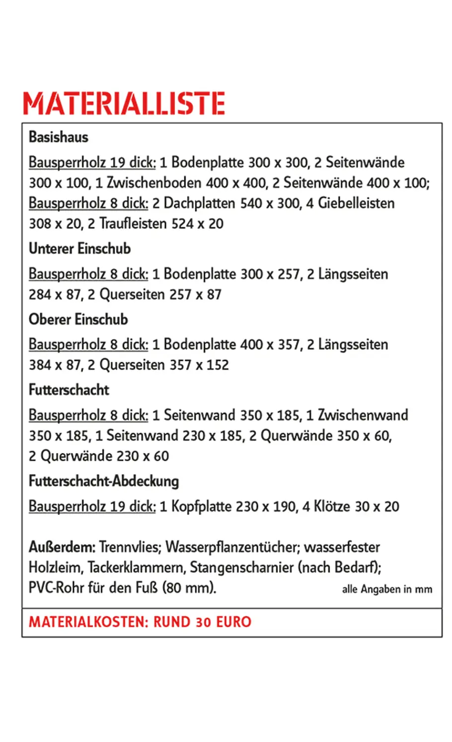 Vogelhaus bauen Vogelhaus bauen