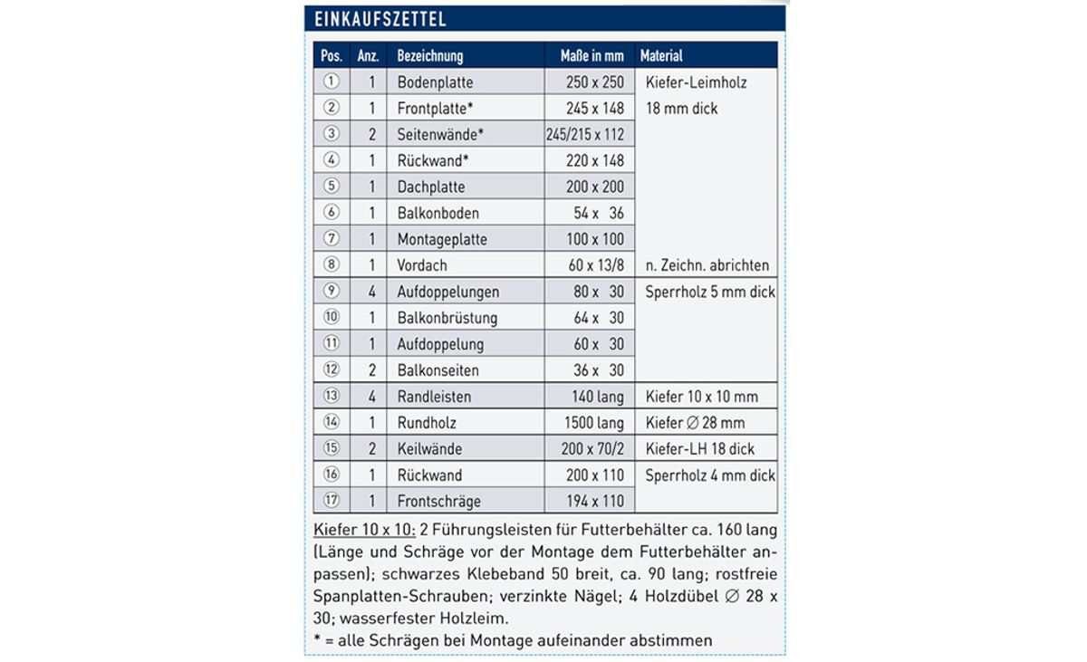 Vogelhaus Bauanleitung