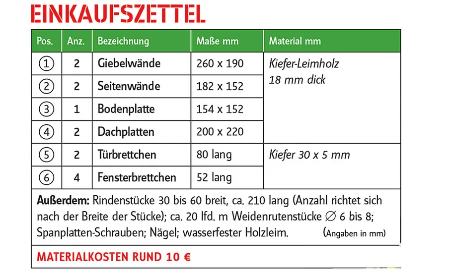 Vogelnistkasten selber bauen Nistkasten selber bauen