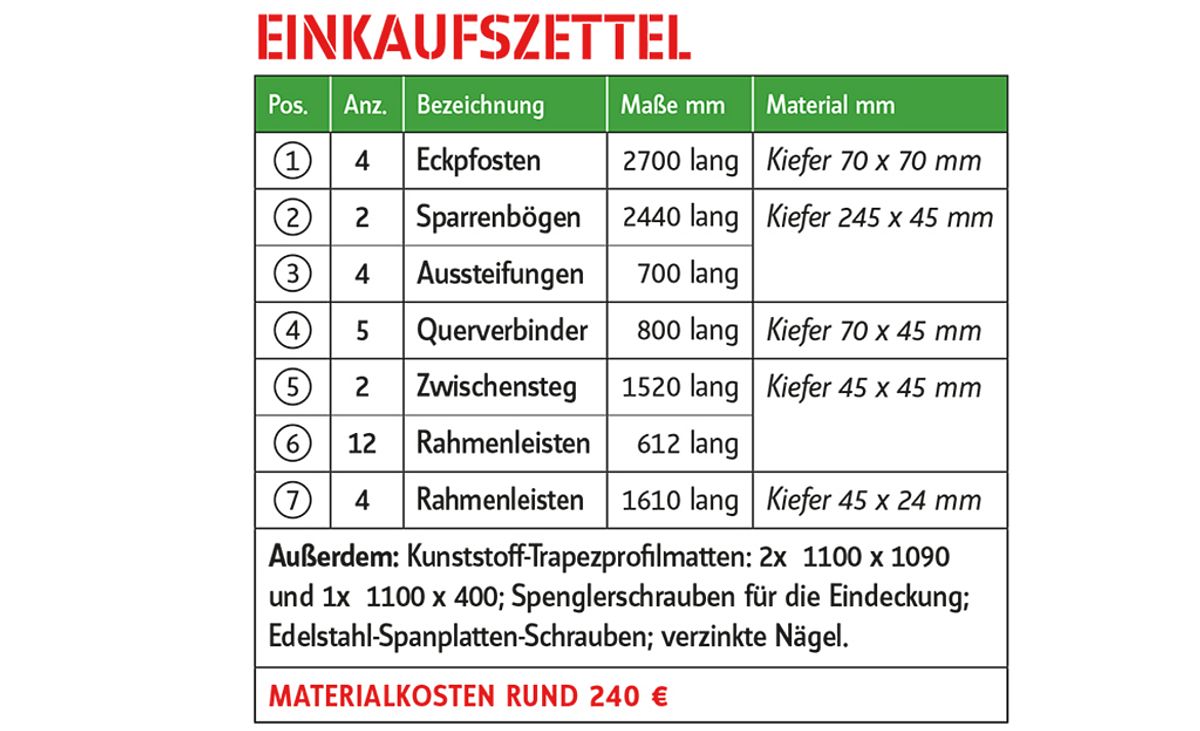 Wäscheständer bauen