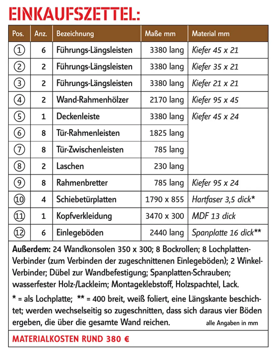 Kellerschrank bauen: Schritt 34 von 34 Kellerschrank