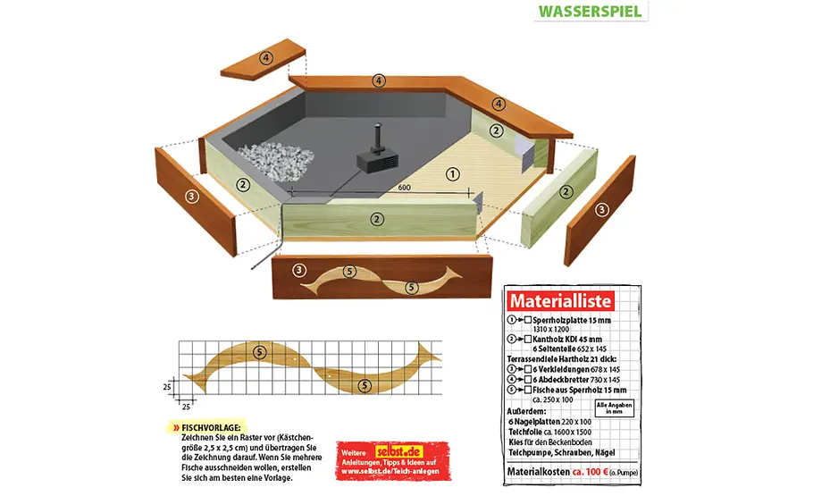 Mini-Teich mit Springbrunnen Wasserspiel Zeichnung und Materialliste