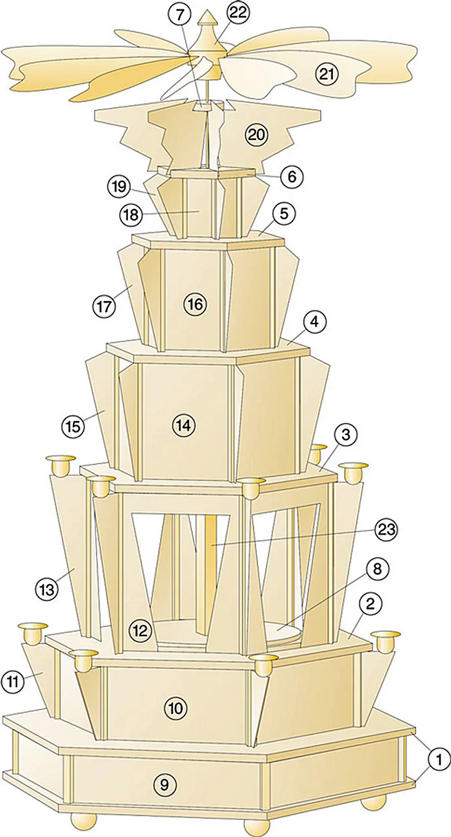 Weihnachtspyramide bauen Weihnachtspyramide