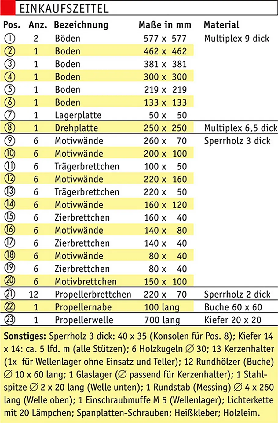 Weihnachtspyramide bauen Weihnachtspyramide