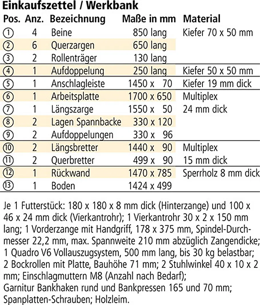 Werkbank Werkbank