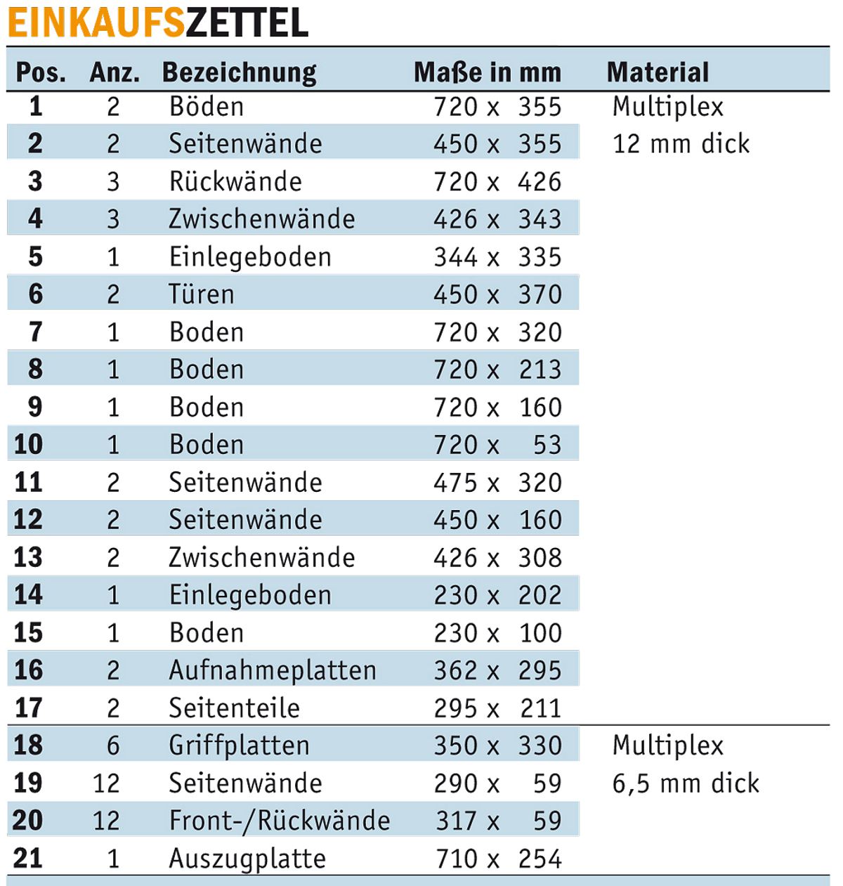 Materielliste Werkzeugwagen