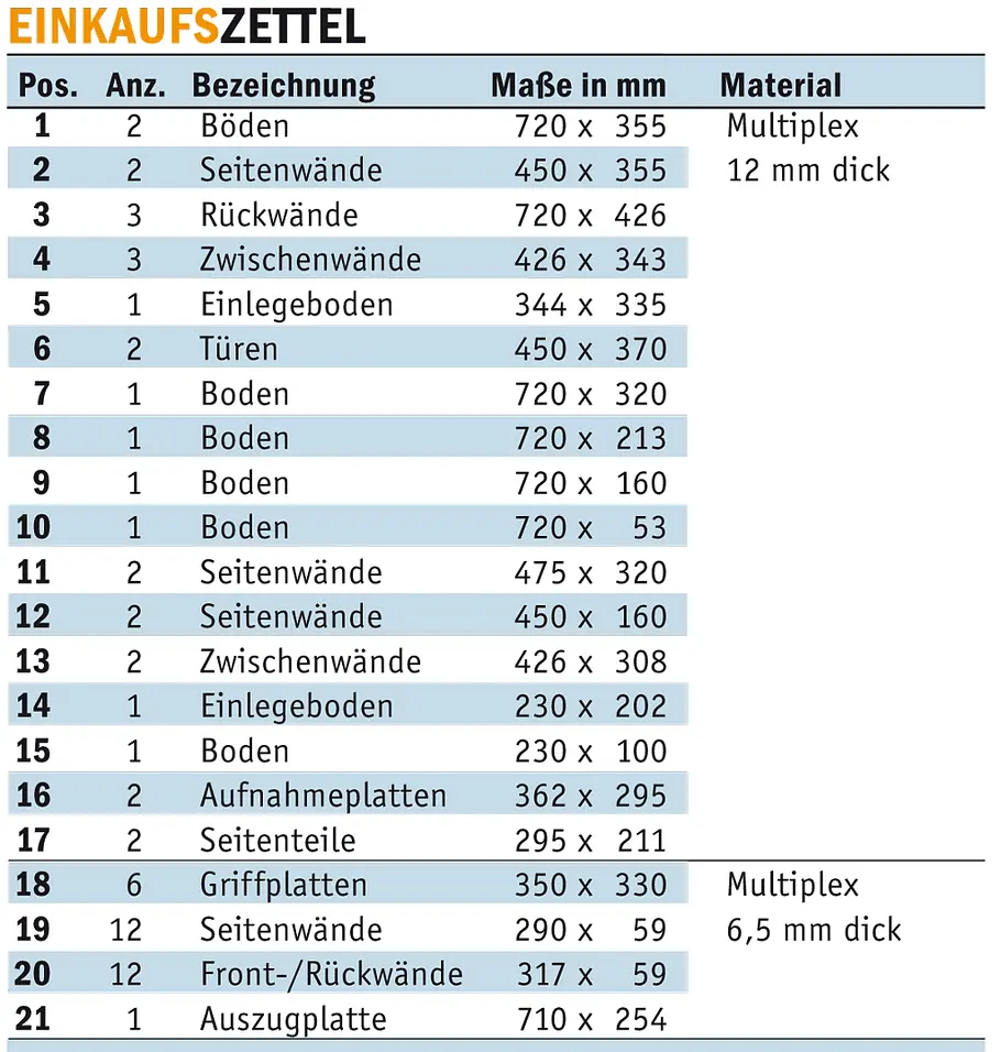 Werkzeugwagen bauen: Schritt 43 von 43 Materielliste Werkzeugwagen