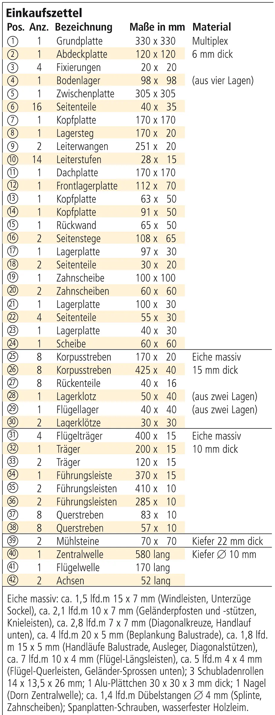 Windmühle selber bauen Bauplan bestellen: Windmühle bauen