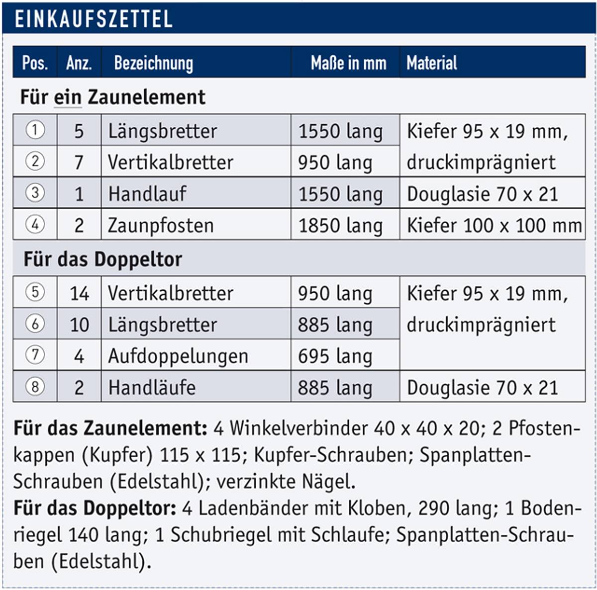 Gartenzaun mit Einfahrtstor