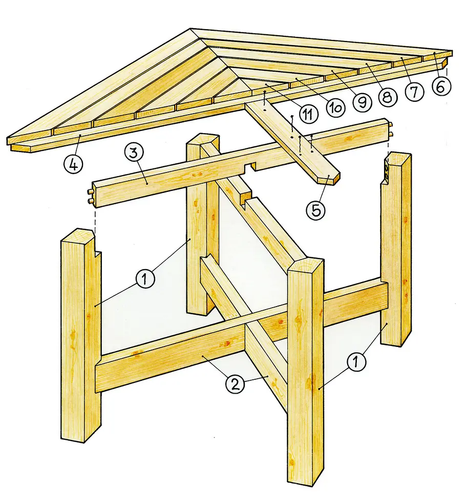 Gartentisch aus Holz bauen Holz-Gartentisch