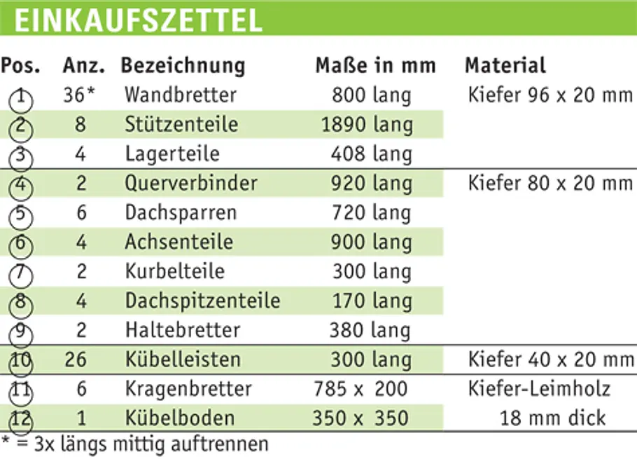 Ziehbrunnen Materialliste Ziehbrunnen