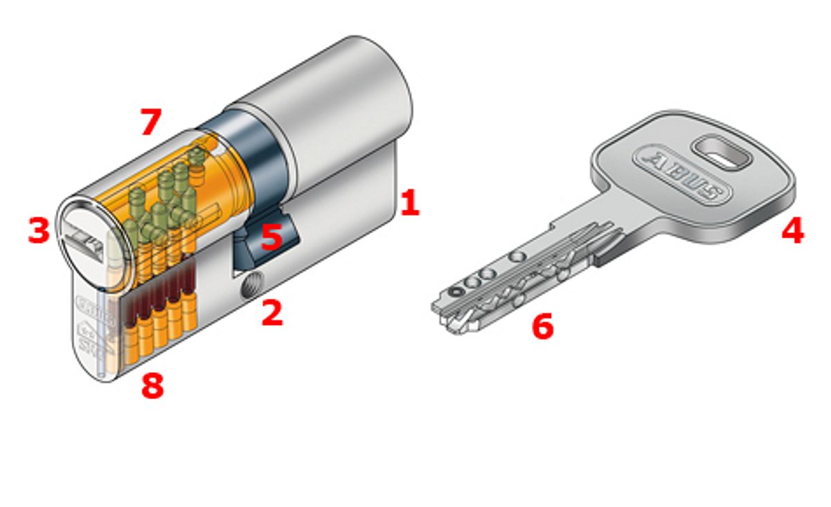 So funktioniert ein Zylinderschloss